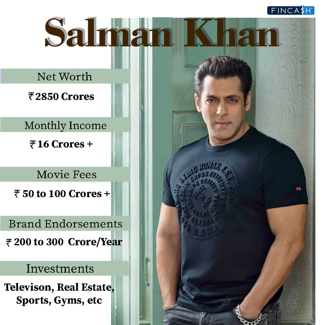 Net Worth Of Salman Khan